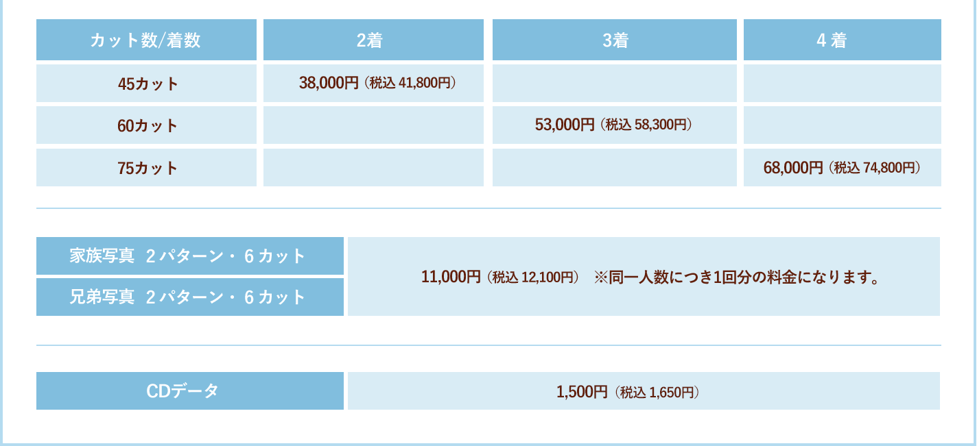 七五三全データ画像