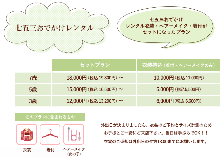 七五三着物レンタルプラン